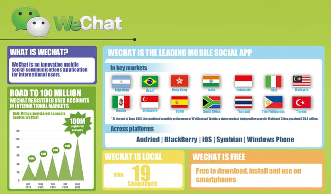 WeChat-100Mn-Infographic