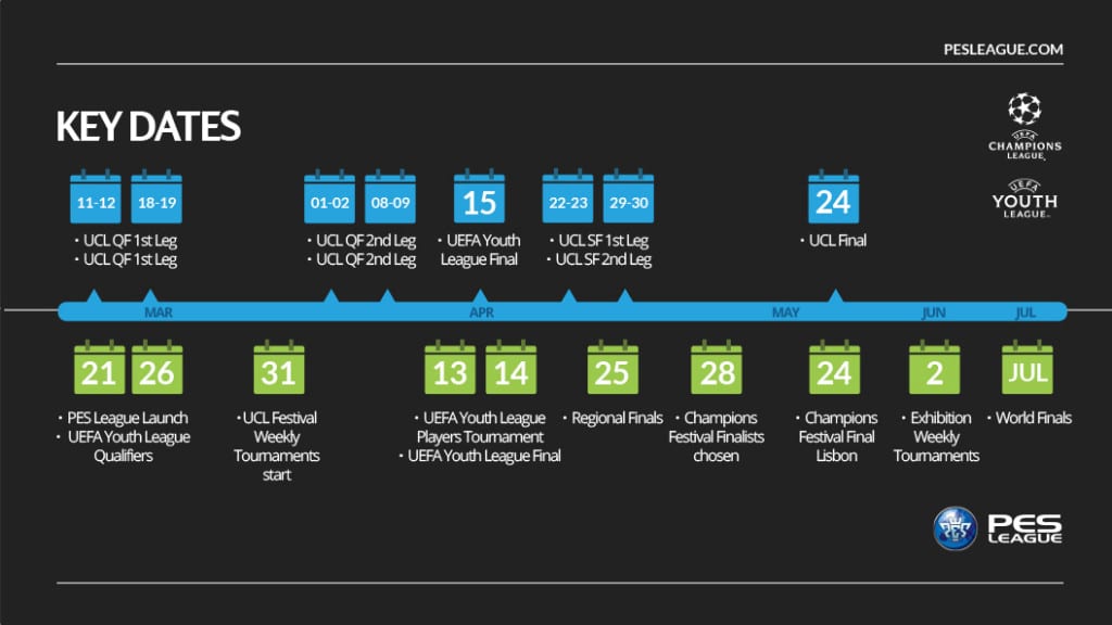 PES League 2014 Timeline