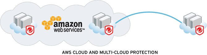 Trend Micro Deep Security Now Available on AWS Marketplace
