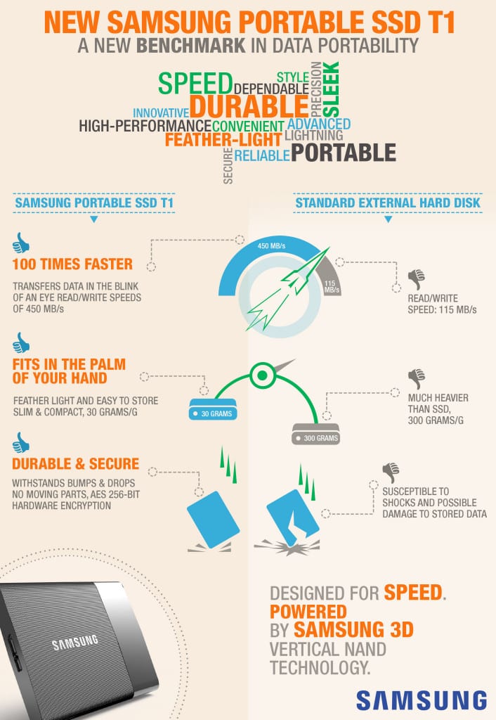 SSD infographic