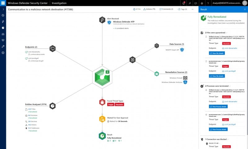 Microsoft AI based automated threat investigation and response capabilities