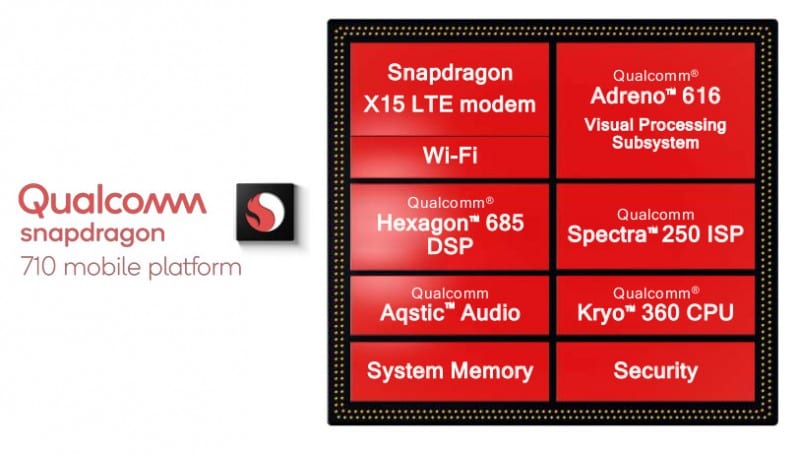 Qualcomm Snapdragon 710 Mobile Platform