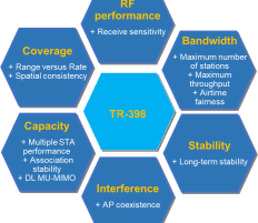 #MWC19: Broadband Forum announces Home Wi-Fi Performance Testing Standard