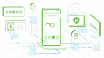 Google I/0 2019: Android Q beta is now available for OnePlus 6T, Realme 3 Pro, and 19 more devices android Q Google IO 2019