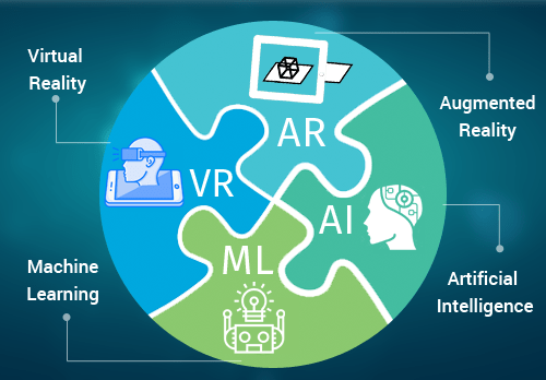 Internet of Things (IoT), Augmented Reality (AR), Virtual Reality (VR), Machine Learning (ML) and Artificial Intelligence (AI).