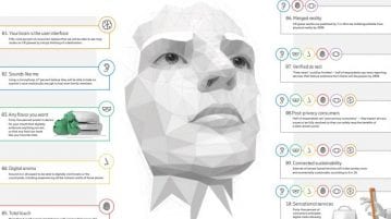 Ericsson ConsumerLab: Ten Hot Consumer Trends 2030 – The Internet of Senses #IoS Internet of Senses #IoS