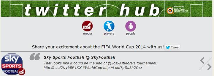 #Fifa fever in the Digital Space