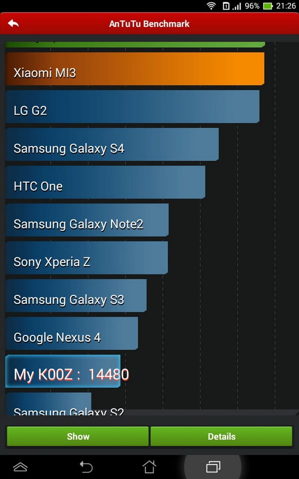 Asus Fonepad-7-Dual-Sim benchmark