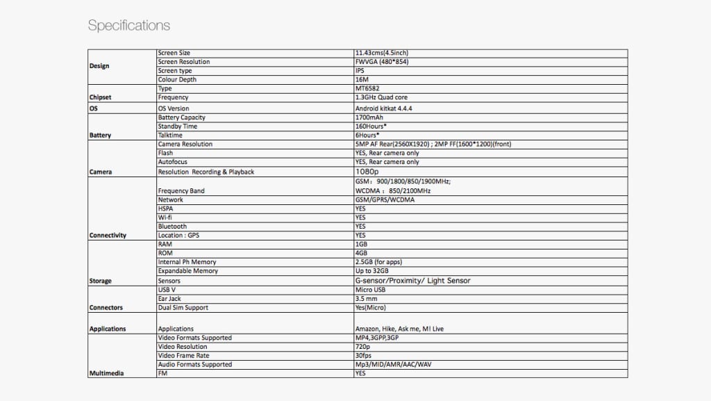 Micromax Canvas 1 specs