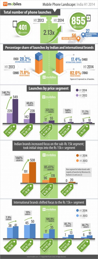 phic - Mobile Phone Landscape H1 2014 - 91mobiles