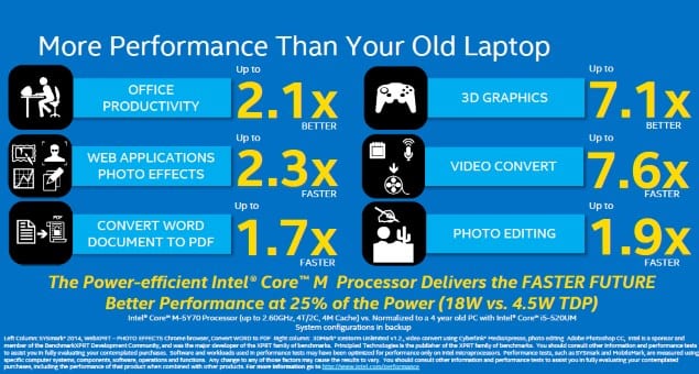 intel_core_m