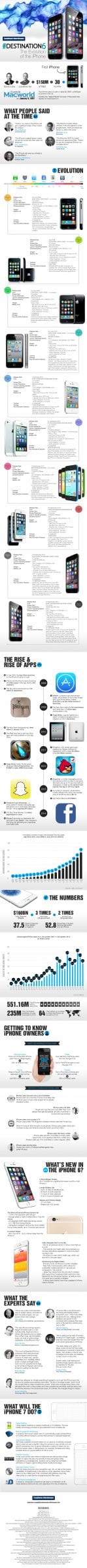 Apple iPhone 6 Infographic by Carphone Warehouse
