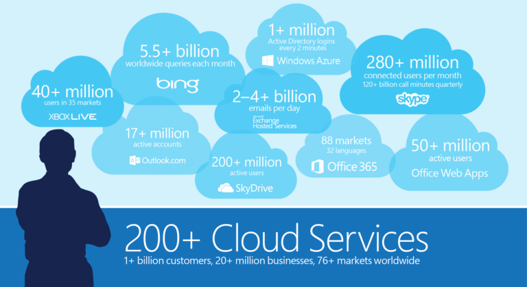 MSFT_Cloud_Scale