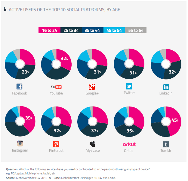 Global-WebIndex 2014