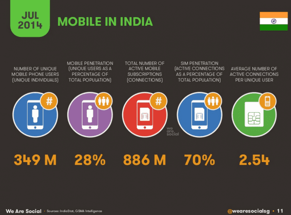 We are social, digital report 2014