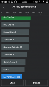 Antutu Benchmark - Yu Yureka