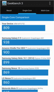 Lenovo-K3-Note benchmark score