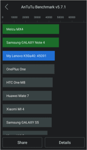 Lenovo-K3-Note antutu benchmark score