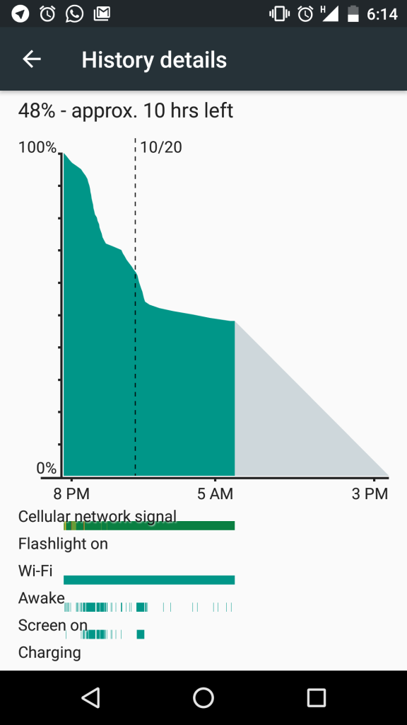 battery M