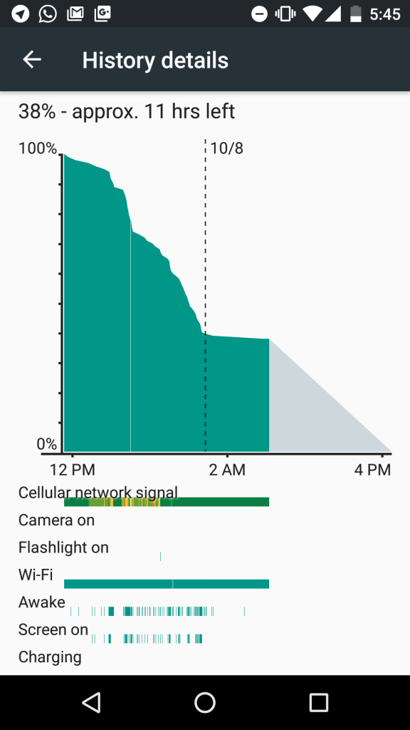 battery M2