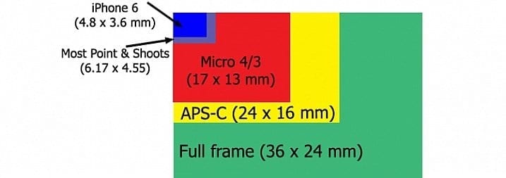 Sensor-Size-Chart