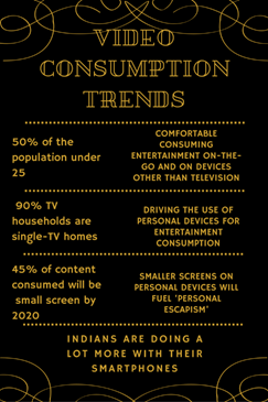 Video consumption stats