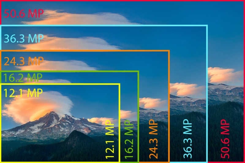 megapixel-comparison