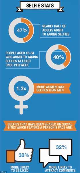 selfie stats