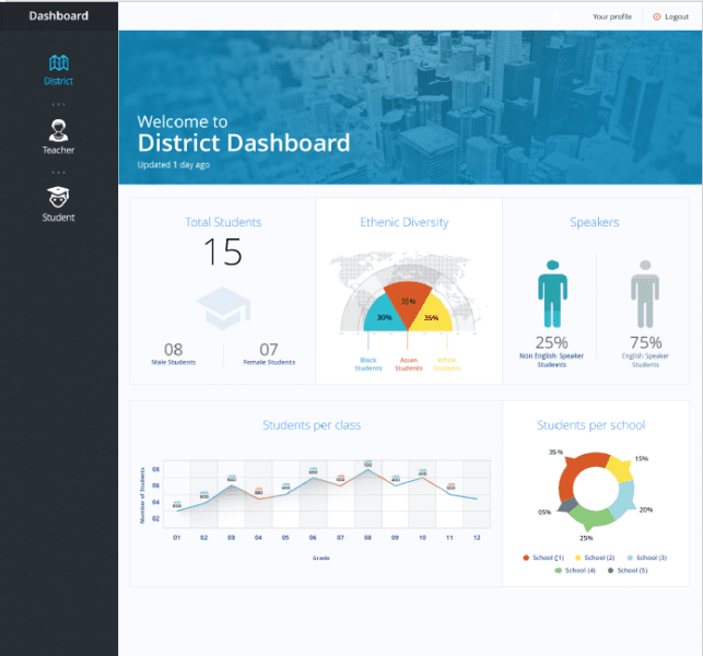 API Driven Interface