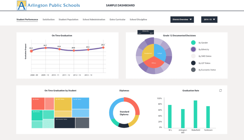 Inbuilt workflow