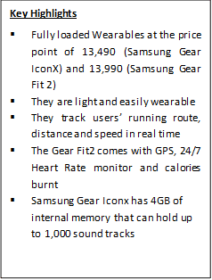 Samsung Wearables