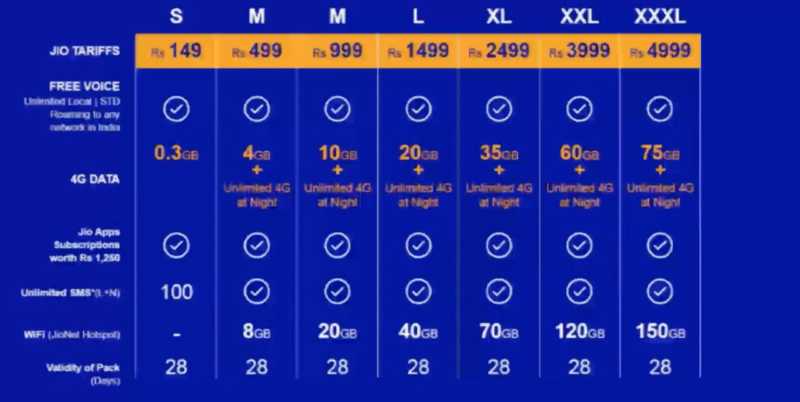 Jio Plans