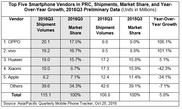 smartphone-market-in-china