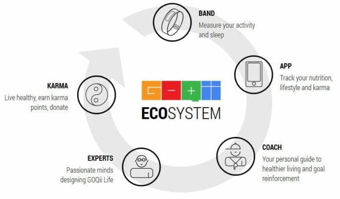 GOQii-ecosystem-fitness-technology