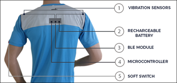 Broadcast Wearables introduces the World's 1st Smart Fitness T-shirt 