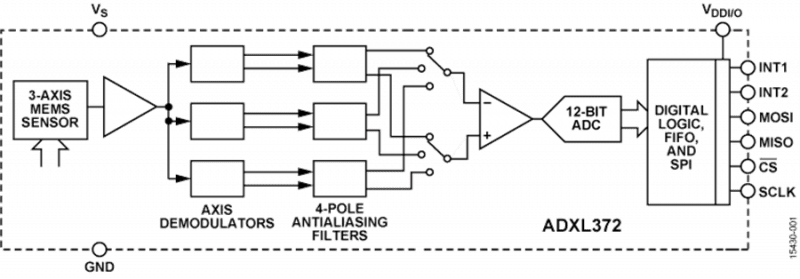 Analog Ultralow Power Accelerometer