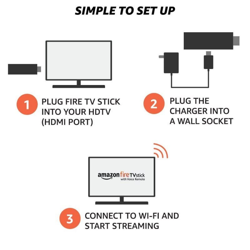 Amazon Fire TV Stick with Voice Remote 
