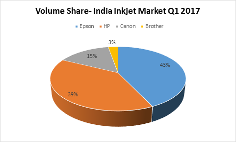 Epson inkjet