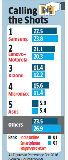 Lenovo Moto Smartphone Market Share