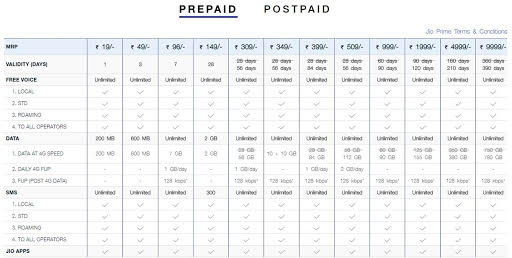 Jio new plan