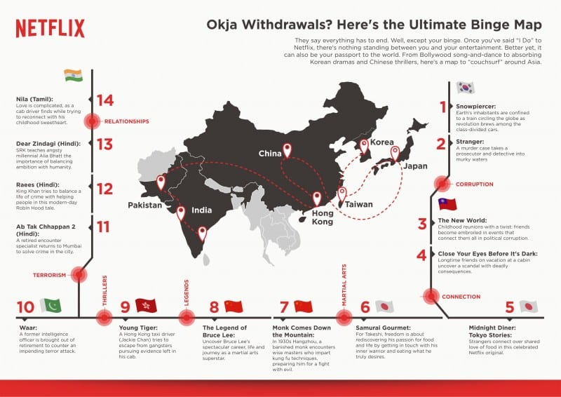 Infographic - Asia Content Around the Continent