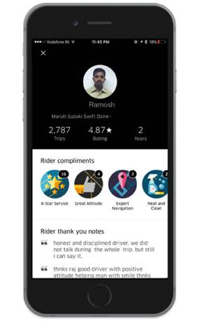 Uber Pilots PREMIER in India