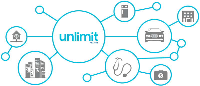 unlimit-by Reliance