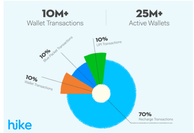 Hike Wallet 