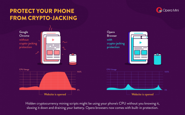 Opera Browser adds bitcoin mining protection for smartphones
