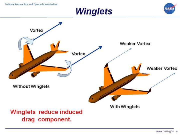 NASA winglets