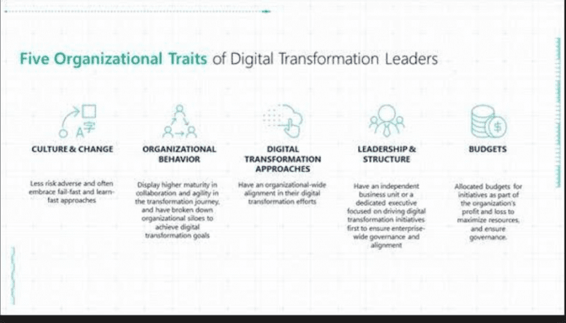 Digital Transformation 