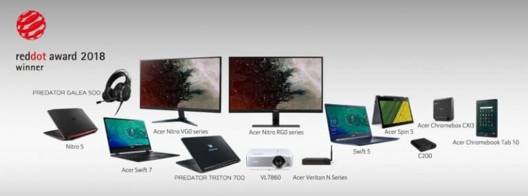 Acer wins 13 Red Dot Design Awards 2018