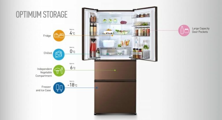 Panasonic expands its home appliances segment with new intelligent features