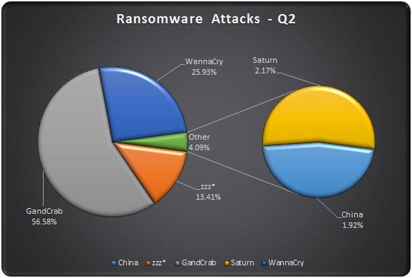 eScan detects a new wave of Ransomware affecting India